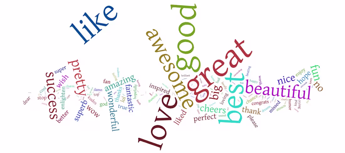 Cover image for Sentiment Analysis of Hotel Reviews