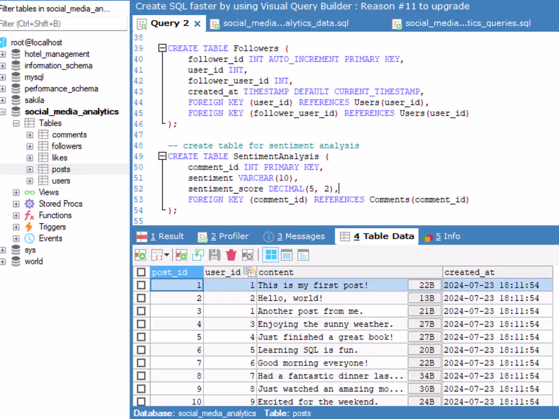 Cover image for MySQL social_media_analytics