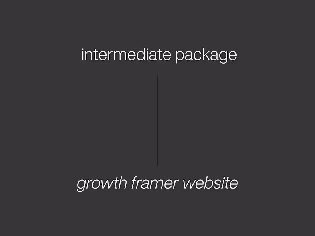Cover image for Intermediate Package: Growth Framer Website