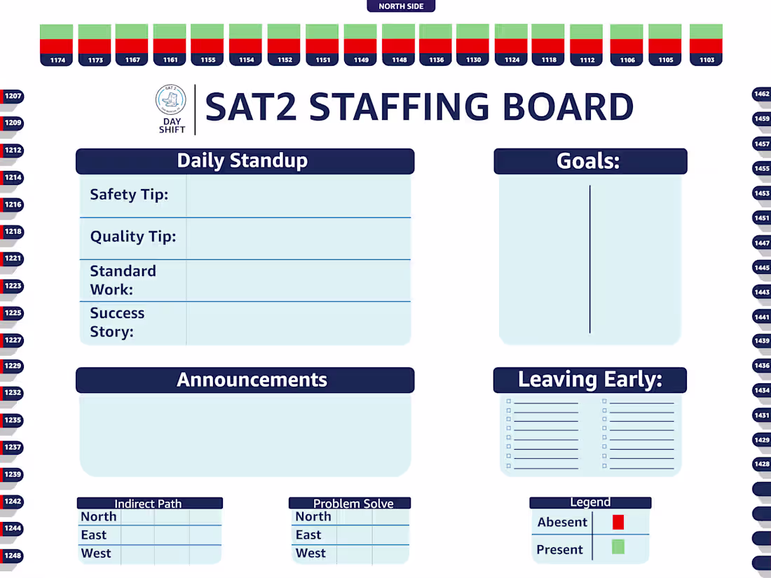 Cover image for SAT2 Staffing Board [Lets Get Graphic...Design]