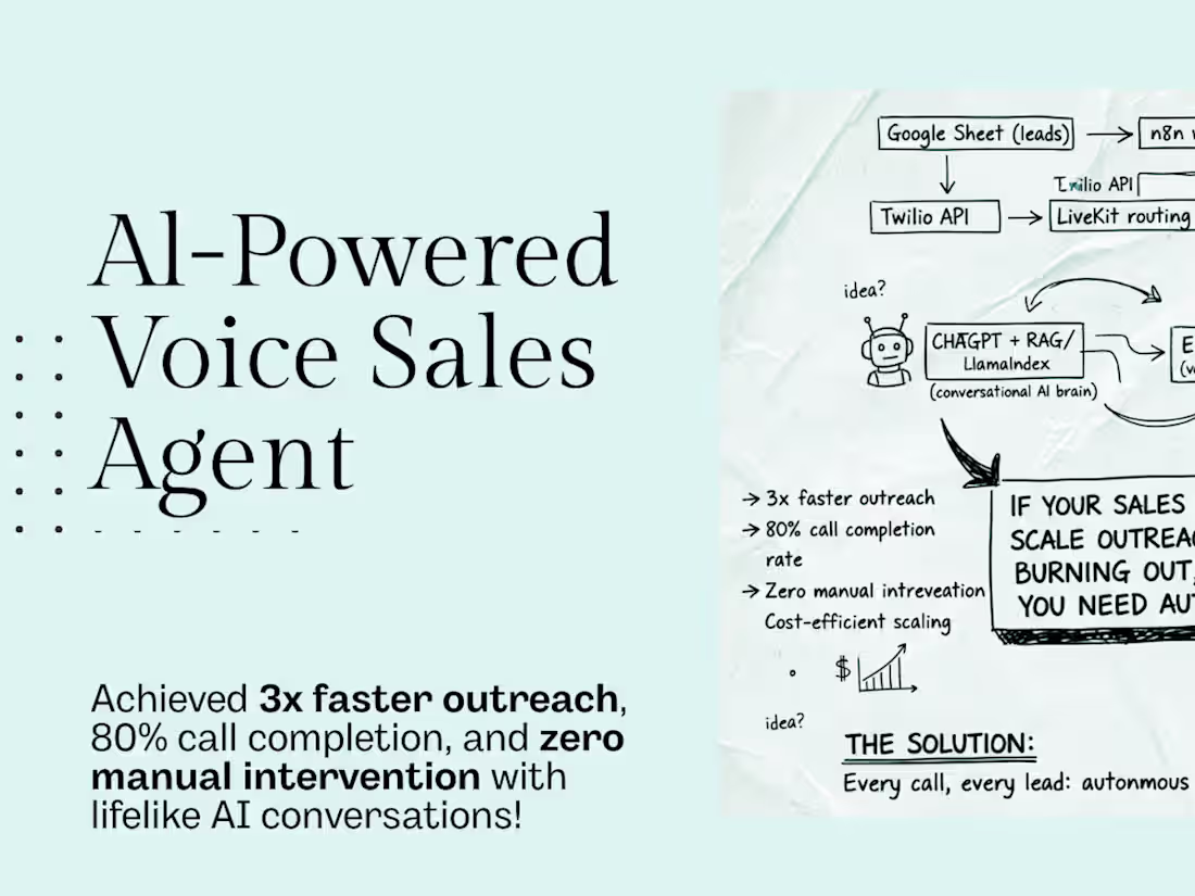 Cover image for AI-Powered Voice Call Sales Agent
