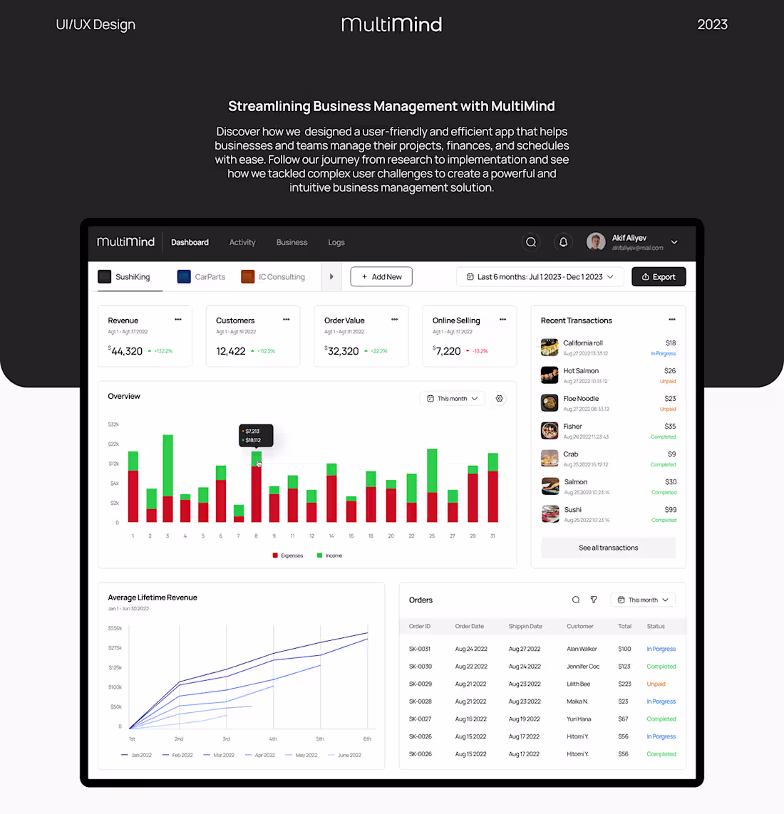 Cover image for MultiMind Business Management App UI/UX Design