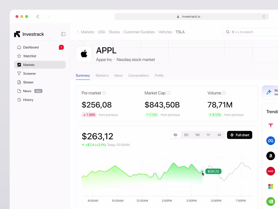 Cover image for Investrack - Investment⏐ Dashboard