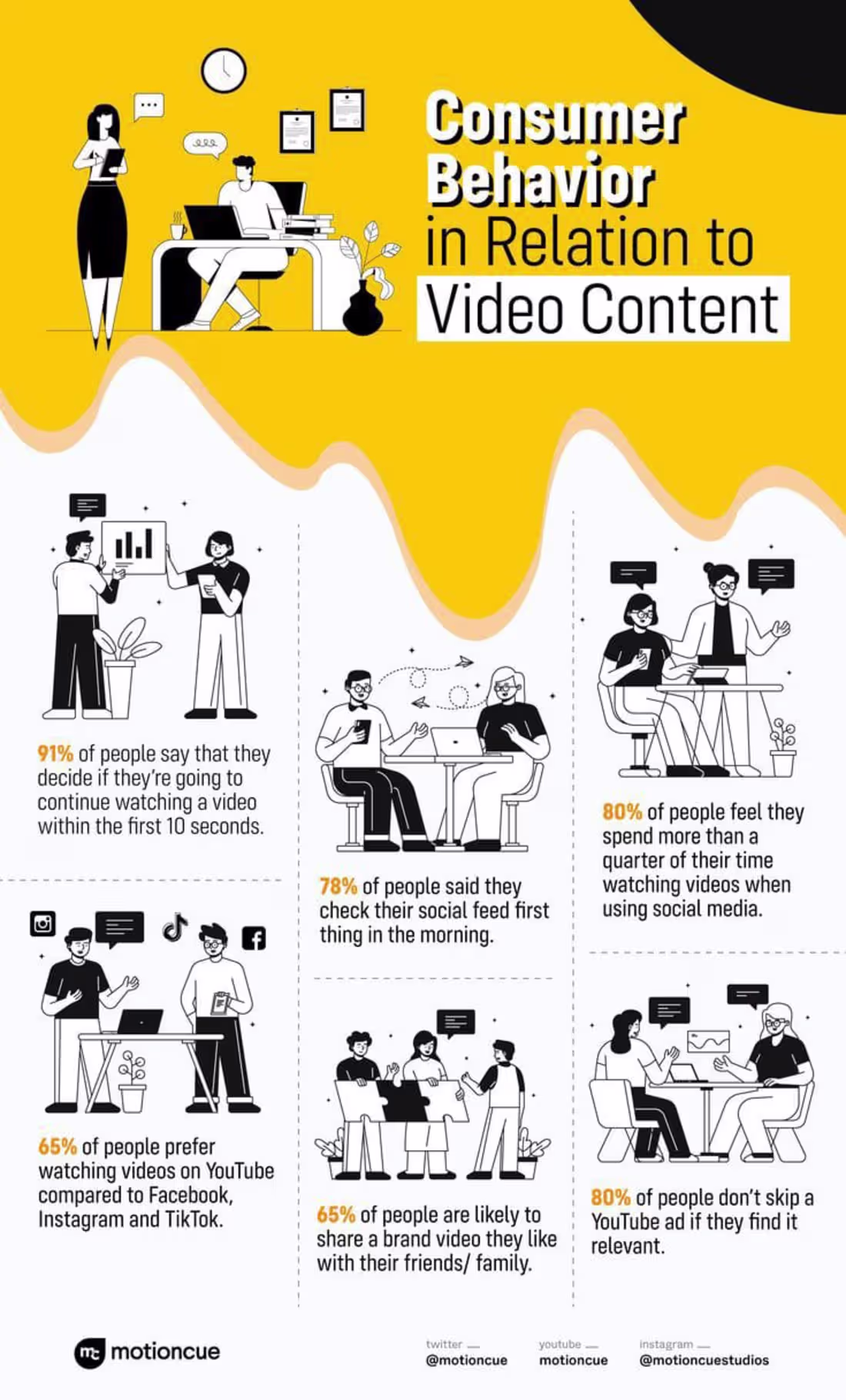 Cover image for infographics design.