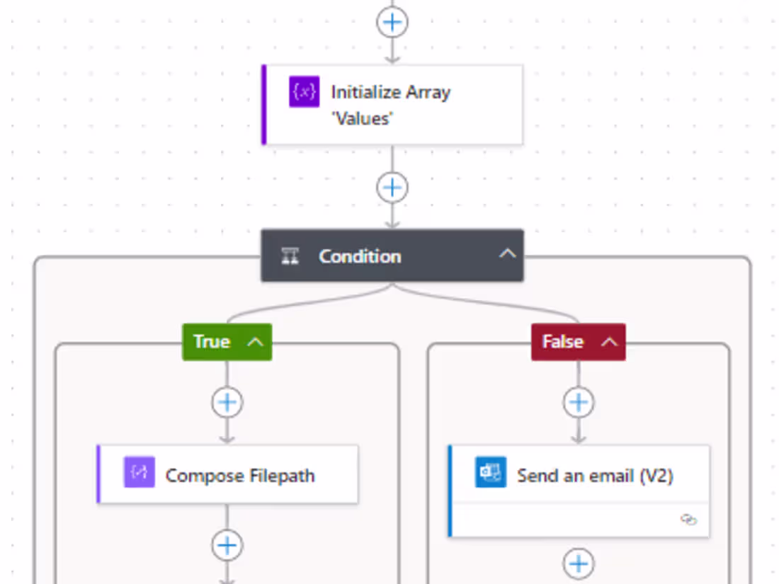Cover image for Business Process and Reporting Automation.