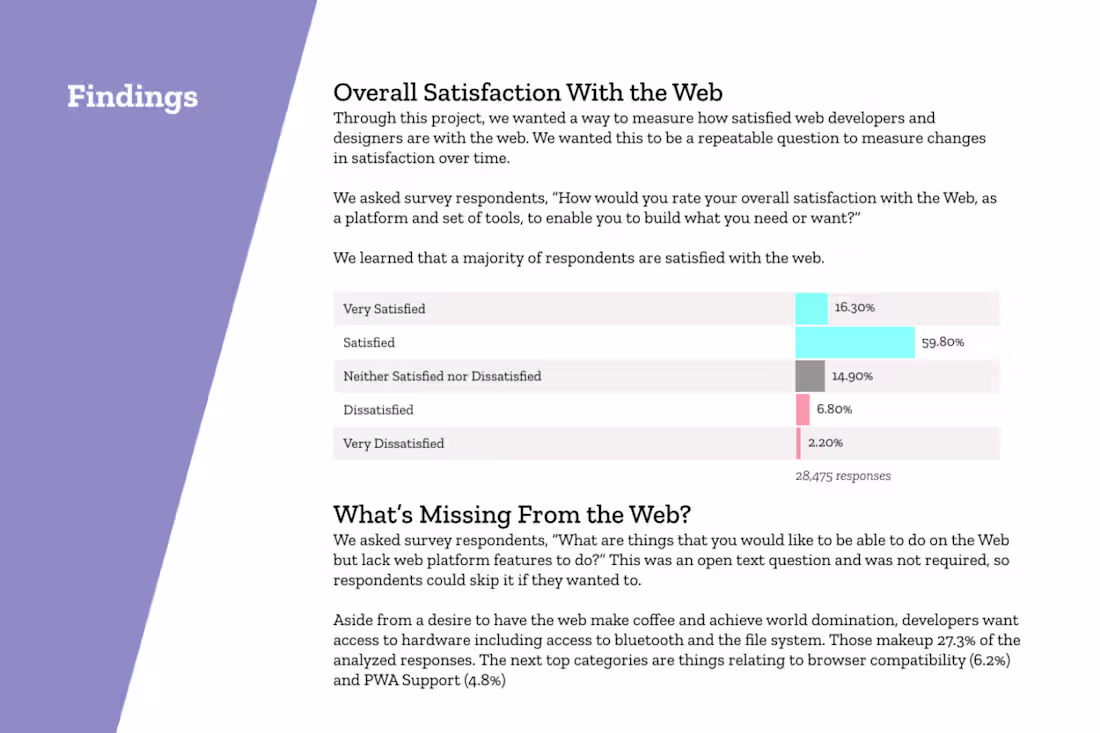 Cover image for Mozilla - Web Developers Needs Assessment