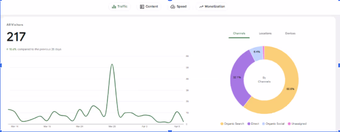 Cover image for This is a 28-day overview