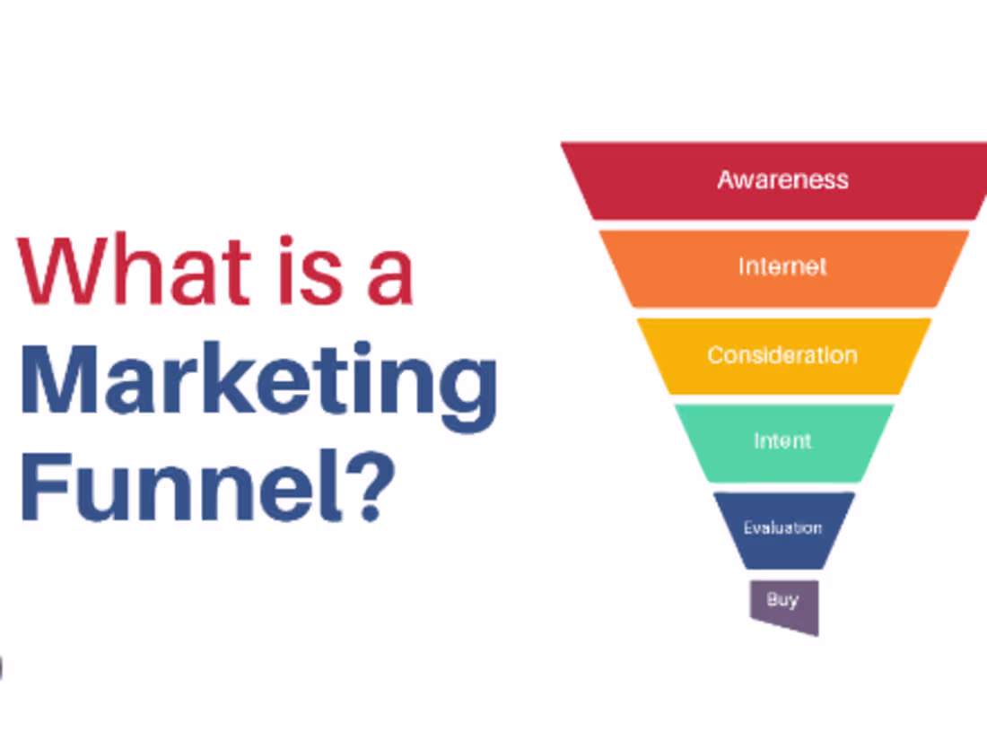 Cover image for Marketing Funnel