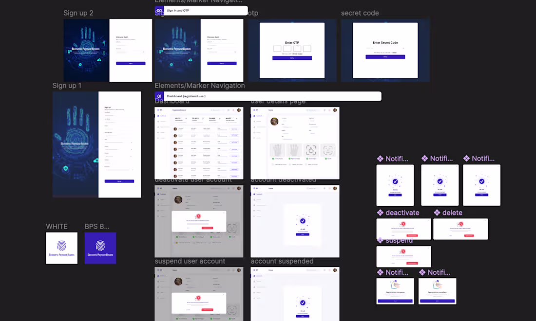 Cover image for I designed and developed a cutting-edge biometric payment mo...