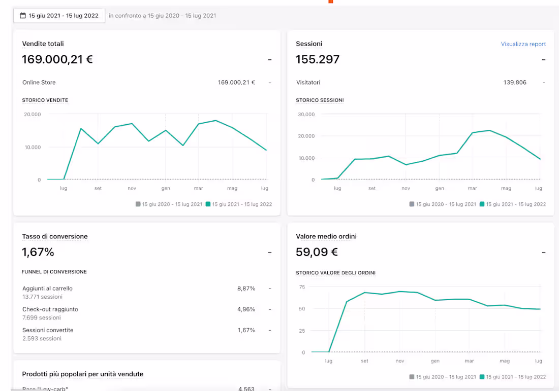 Cover image for E-Commerce 