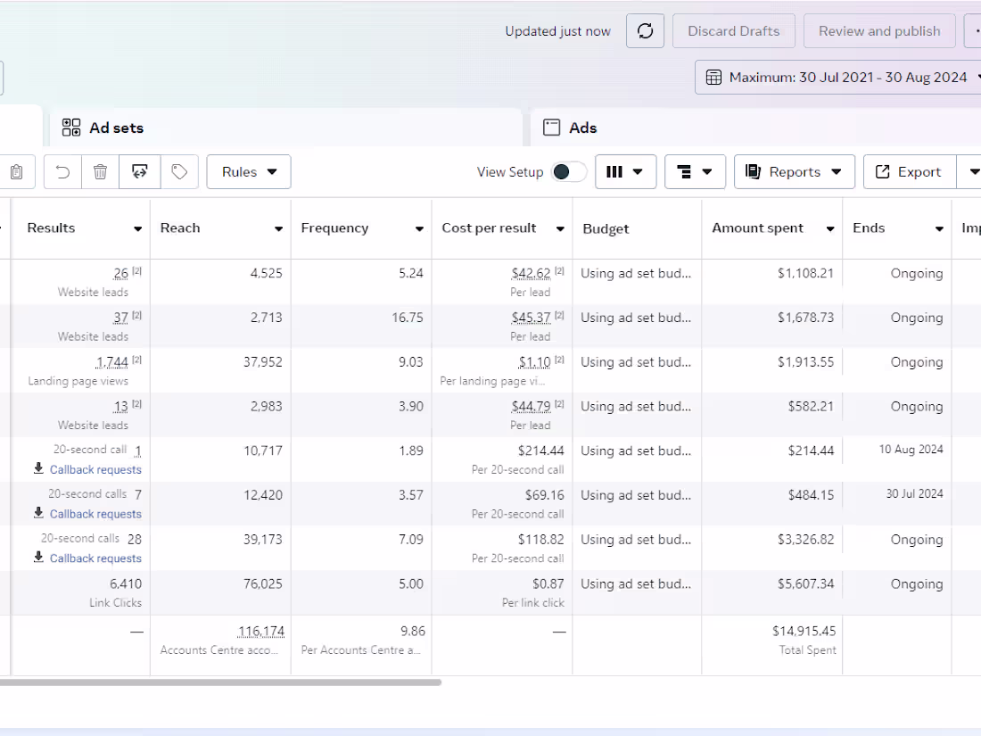 Cover image for Meta Ads Performance For Finance & Credit