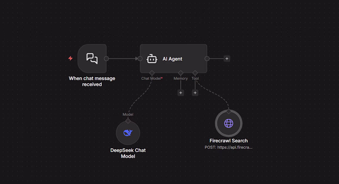 Cover image for AI Chatbot Integration for Your Business