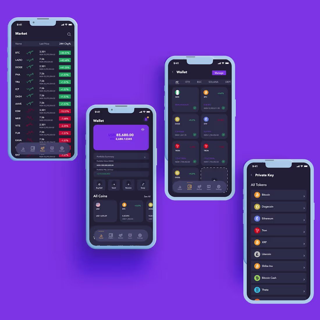 Cover image for Syarpa CoinMika Crypto Wallet - Designed with Figma
