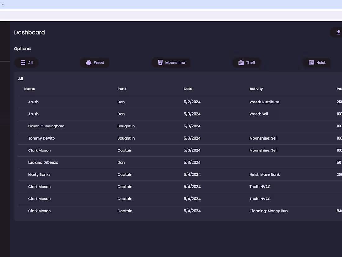 Cover image for GTA RP Org Management