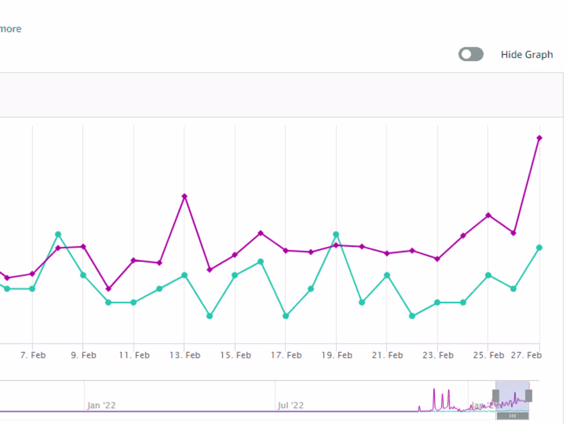 Cover image for Efficient Virtual Assistant Services for Amazon Seller Sellers