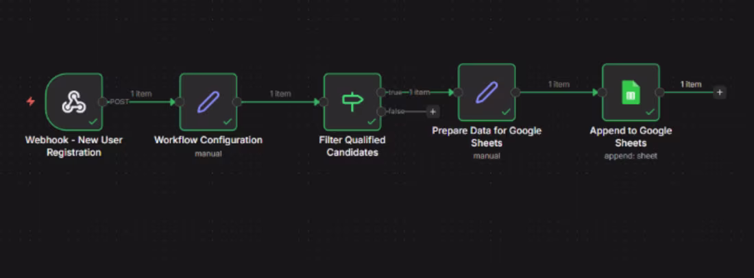 Cover image for This n8n workflow automates lead