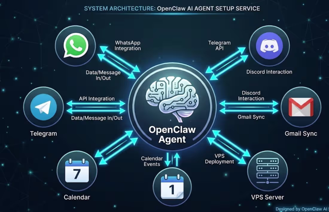 Cover image for OpenClaw AI Agent Setup and Configuration