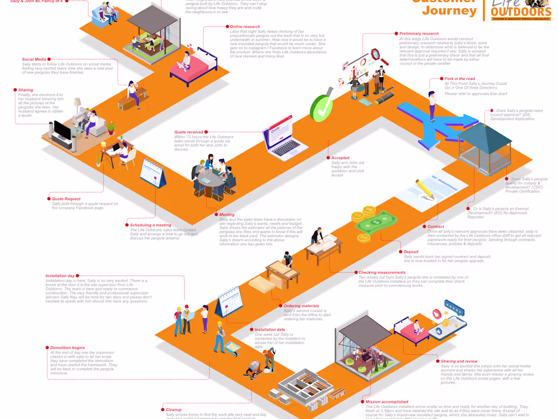 Cover image for Transform Boring Data into Visually Stunning Infographics