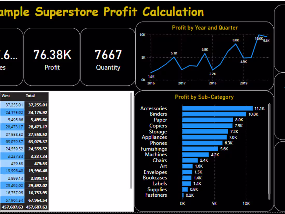 Cover image for Superstore Profit Dashboard