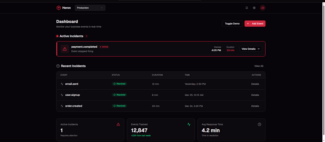 Cover image for Built a backend system for