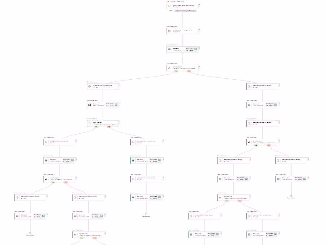 Cover image for Email automation