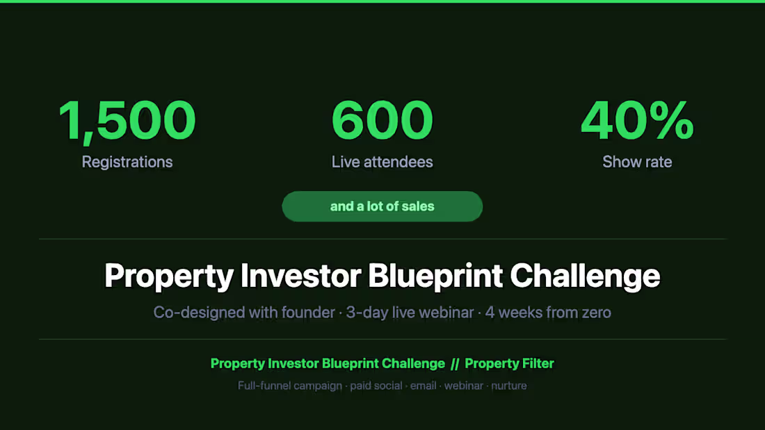 Cover image for Co-designed a 3-day live challenge