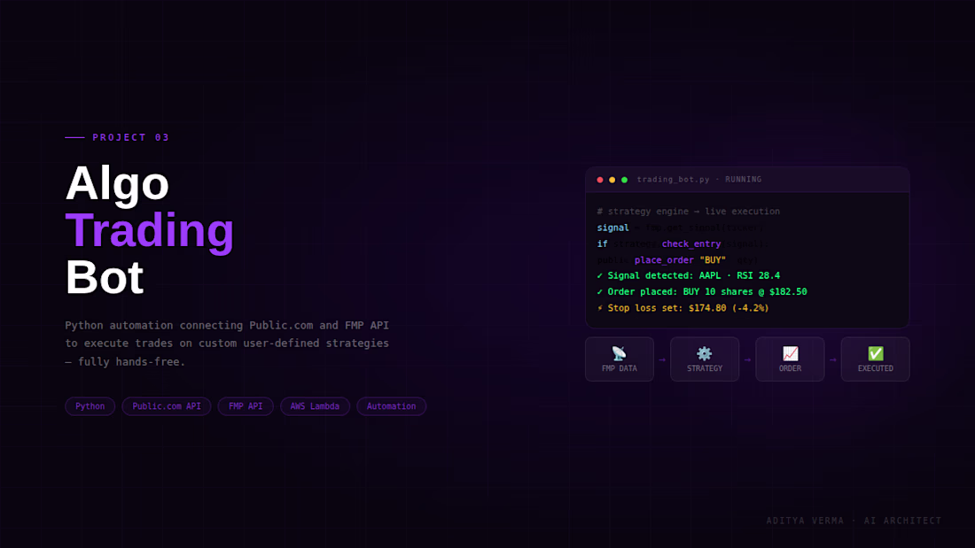 Cover image for Trading Automation — Algorithmic Order