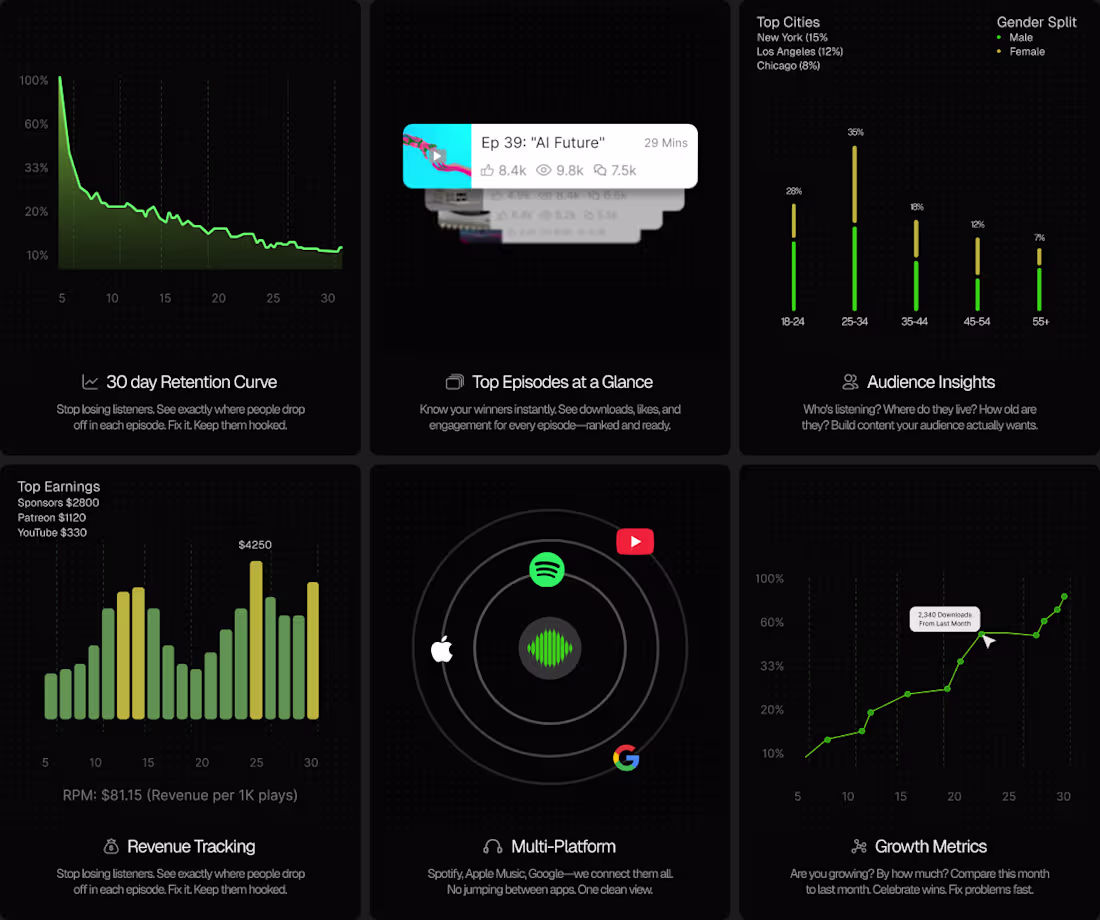 Cover image for Features section of Podify site