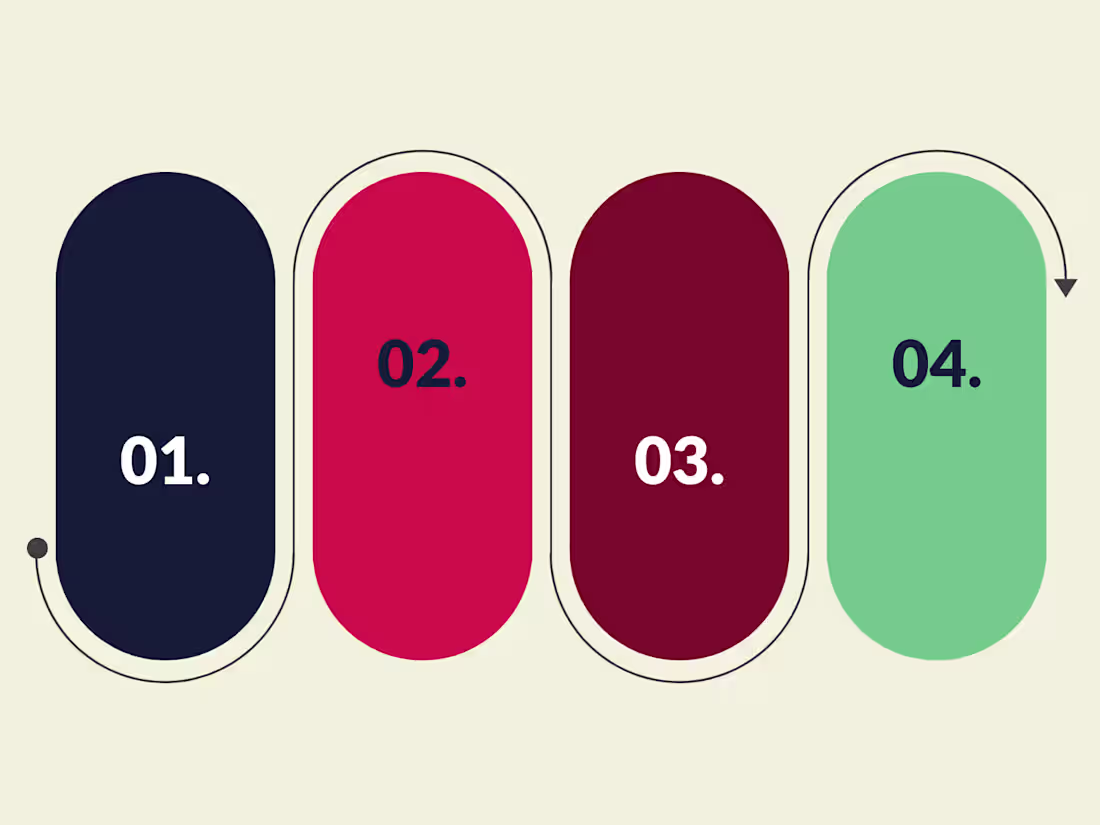 Cover image for Video Management System Assessment & Rollout