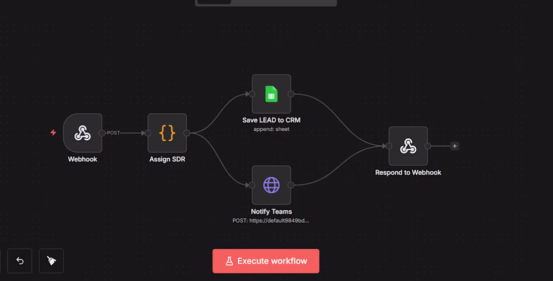 Cover image for An automation for a start-up
