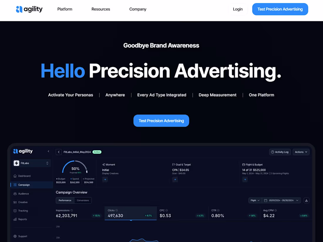 Cover image for Agility Ads(Precision Advertising)