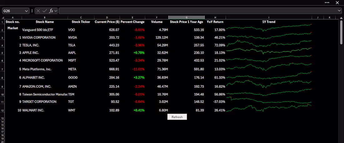 Cover image for Stop Guessing: Automated Excel Tracker Delivers Dynamic Stoc...