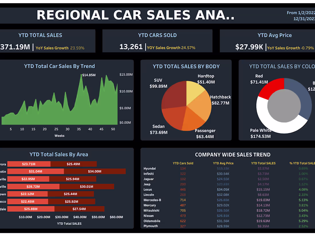 Cover image for Data Analysis, Data Cleaning, Data Entry, Data Visualizations