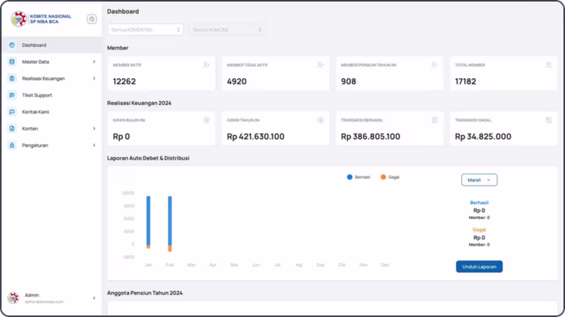 Cover image for Komnas BCA Dashboard