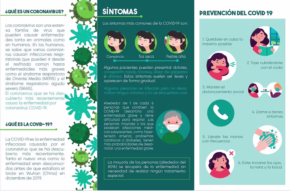 Cover image for COVID-19 Awareness Guide