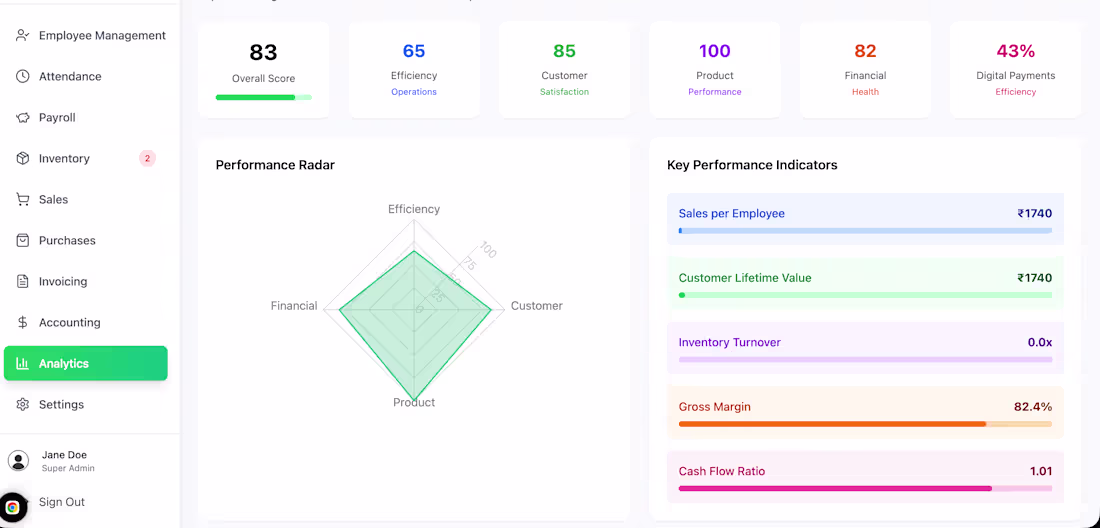 Cover image for Built a complete ERP/CRM system for agriculture & farming 🌾...