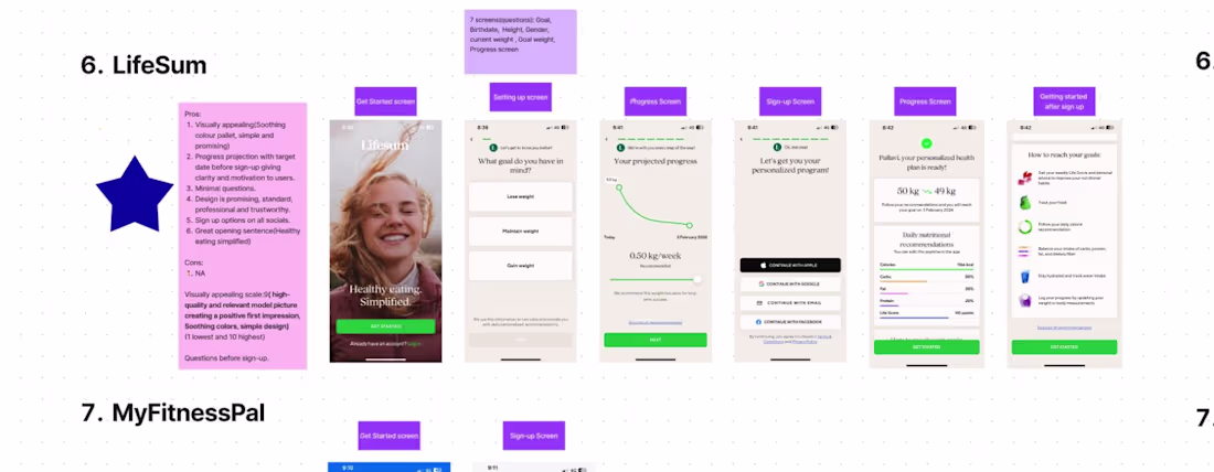 Cover image for Market Research & Go-To-Market Strategy for a Health-Tech App