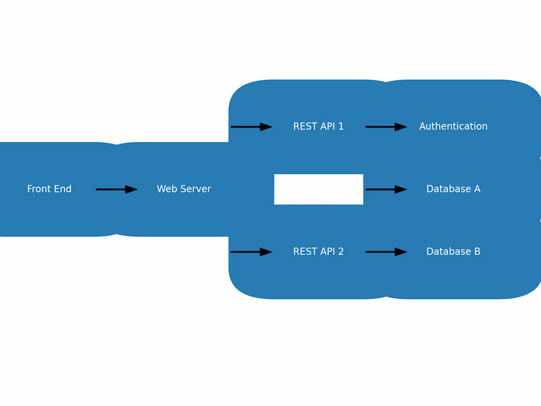 Cover image for Task Automation System for a Logistics Company