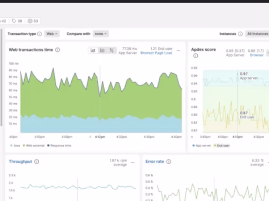 Cover image for New Relic Implementation