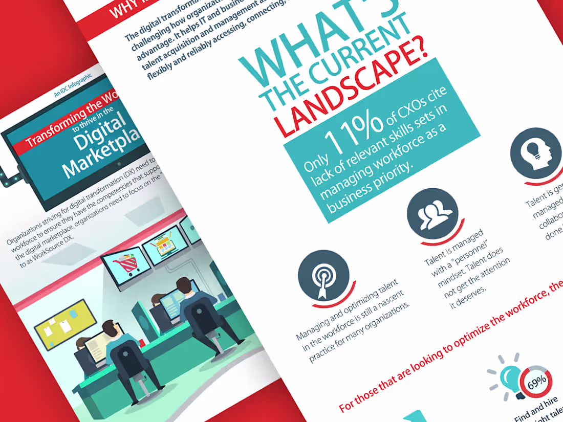 Cover image for Presentation and Infographic Design