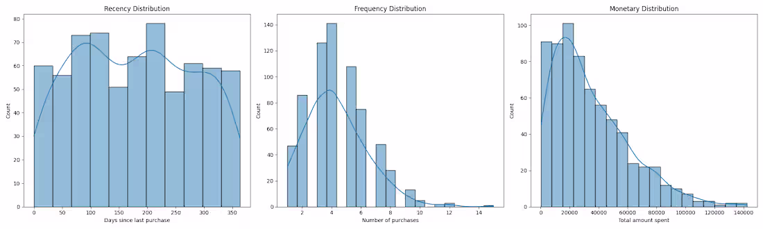 Cover image for WalidBenzineb/E-commerce-Data-Analysis-