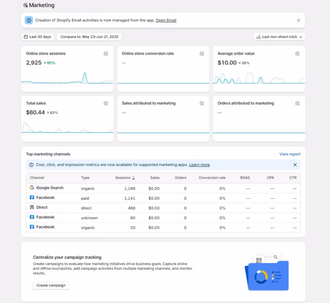 Cover image for Shopify Sales