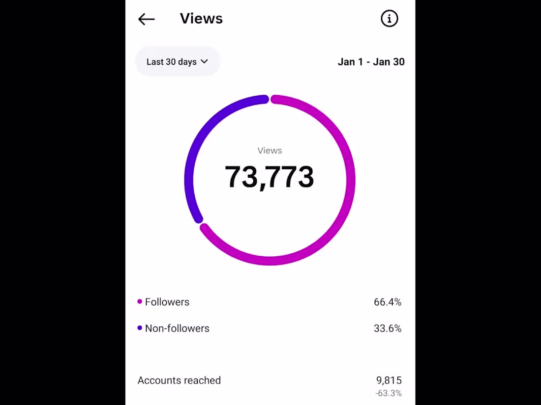 Cover image for I specialize in Instagram account