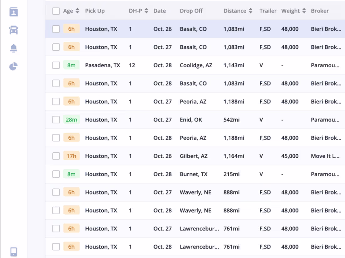 Cover image for Loadboard
