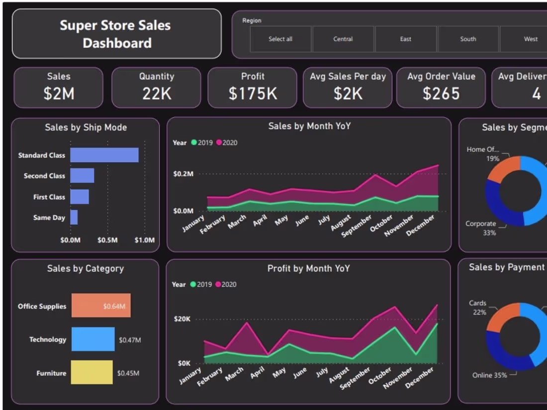 Cover image for Super Store Dashboard 