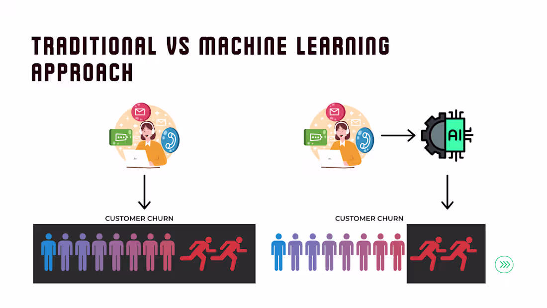 Cover image for Telco Customer Churn Prediction