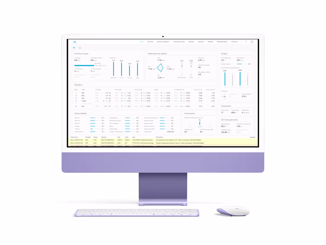 Cover image for Dashboard redesign for an industrial company