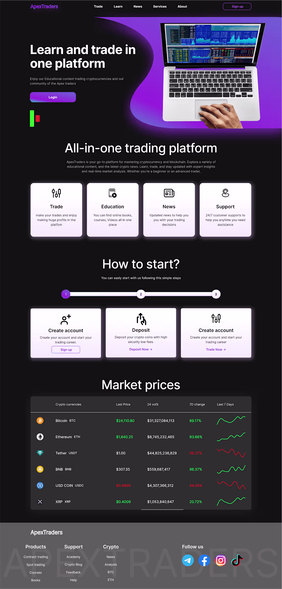Cover image for ApexTraders -  all-in-one crypto trading (landing page only)