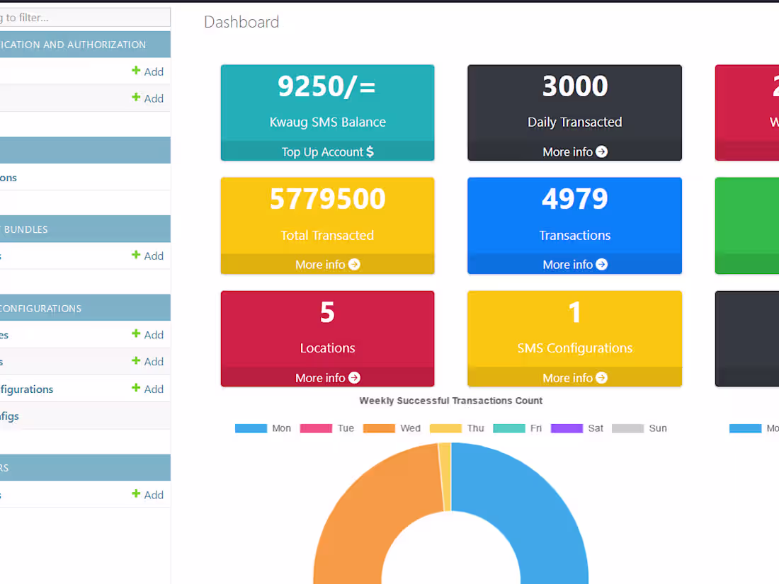 Cover image for Internet Voucher Selling via Mobile Money