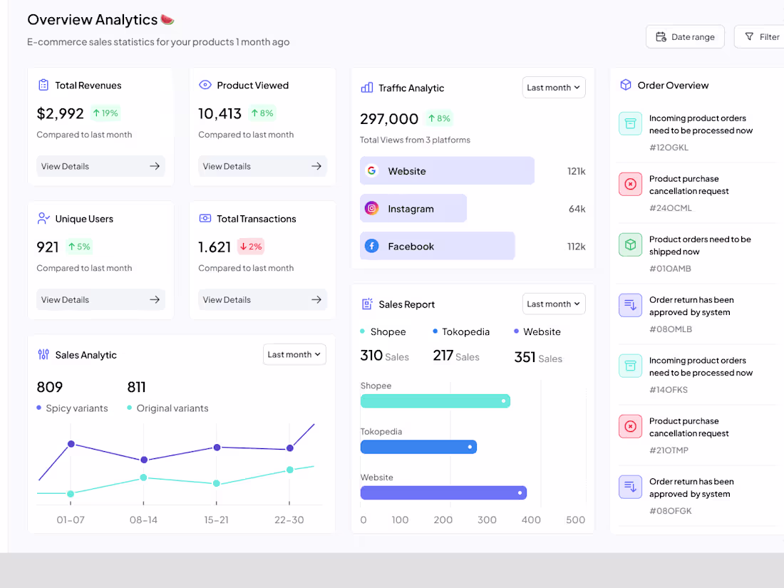 Cover image for Sales Analytic Dashboard 📊